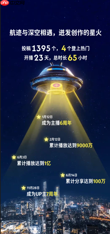 真是一对苦命鸳鸯啊！PS公开B站年度报告：Xbox竟成新欢-第2张图片-佛山资讯网
