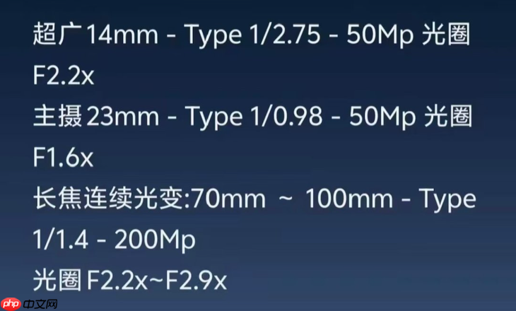 小米17 Ultra杀疯了！徕卡可乐标+3X至7X连续光变-第4张图片-佛山资讯网
