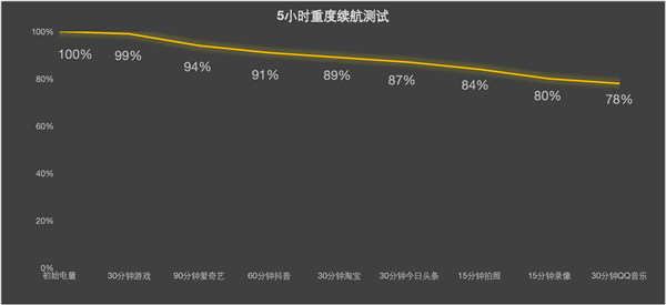 谁说标准版就得妥协 vivo S50全面上手体验-第18张图片-佛山资讯网