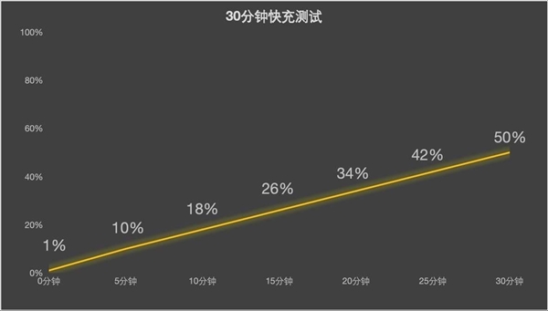 谁说标准版就得妥协 vivo S50全面上手体验-第17张图片-佛山资讯网