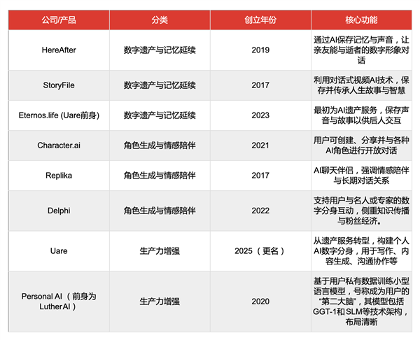 一场千万美元的赌注：造一个替你赚钱的“分身”-第2张图片-佛山资讯网