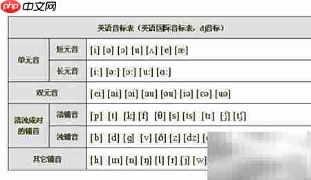 a开头单词中a的发音规律-第1张图片-佛山资讯网