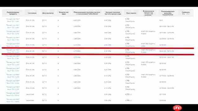 Xeon E3-1245 CPU评测:超值之选?性能、规格全解析-第2张图片-佛山资讯网 Xeon E3-1245 CPU评测:超值之选?性能、规格全解析-第2张图片-佛山资讯网