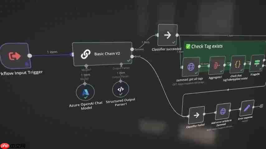 AI视频生成革命：Google VEO3与n8n自动化工作流深度解析-第2张图片-佛山资讯网