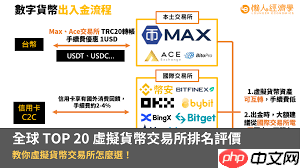 web3交易所排名-第1张图片-佛山资讯网