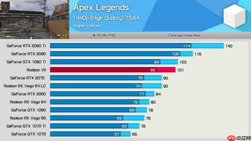 AMD Radeon VII：性能评测及购买建议 (显卡)-第2张图片-佛山资讯网