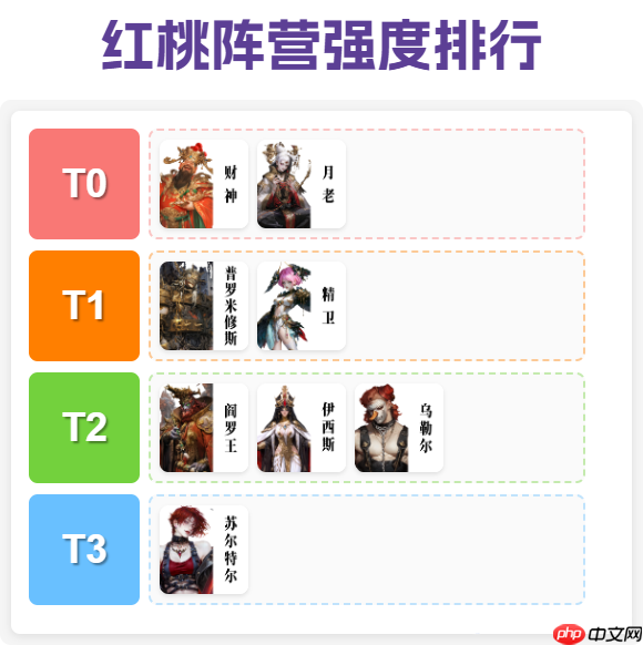 《不朽箴言》红桃阵营养成攻略-第1张图片-佛山资讯网
