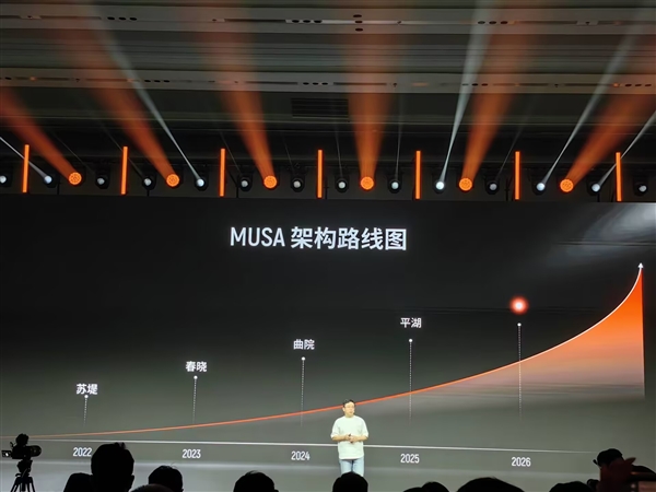 摩尔线程新一代MUSA架构芯片发布:命名“花港”-第1张图片-佛山资讯网 摩尔线程新一代MUSA架构芯片发布:命名“花港”-第1张图片-佛山资讯网