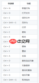 CorelDRAW快捷键有哪些-第1张图片-佛山资讯网