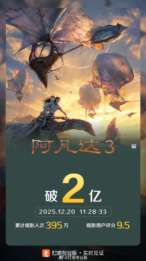 上映第二天！科幻巨制《阿凡达3》票房破2亿：豆瓣7.6分-第1张图片-佛山资讯网