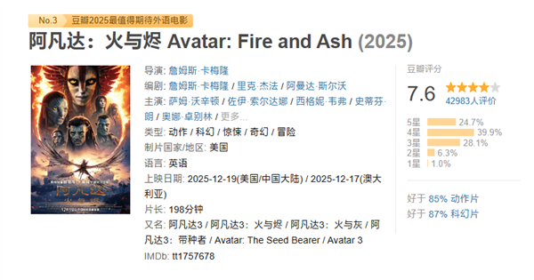 上映第二天！科幻巨制《阿凡达3》票房破2亿：豆瓣7.6分-第2张图片-佛山资讯网