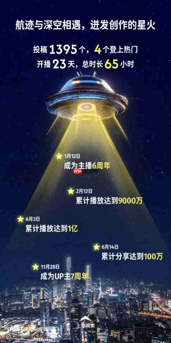 相爱相杀！PS分享B站年报 新欢竟然是Xbox？-第1张图片-佛山资讯网