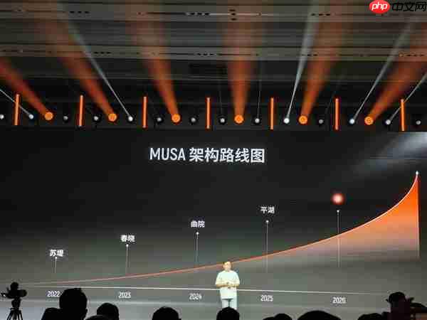 摩尔线程新一代MUSA架构“花港”发布:全新指令集!能效提升10倍-第1张图片-佛山资讯网 摩尔线程新一代MUSA架构“花港”发布:全新指令集!能效提升10倍-第1张图片-佛山资讯网