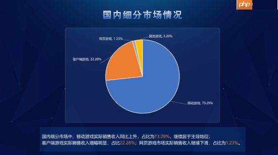 风向变了?主机游戏正在"收割"中国玩家 销售收入暴涨-第2张图片-佛山资讯网 风向变了?主机游戏正在"收割"中国玩家 销售收入暴涨-第2张图片-佛山资讯网