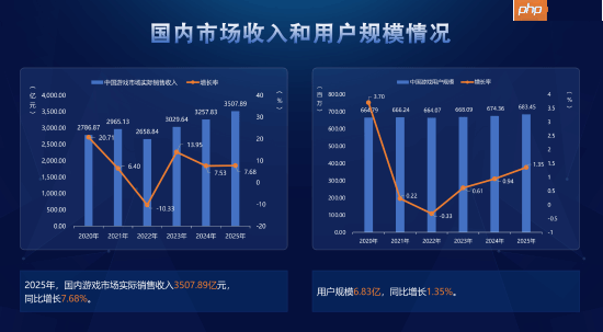 风向变了?主机游戏正在"收割"中国玩家 销售收入暴涨-第1张图片-佛山资讯网 风向变了?主机游戏正在"收割"中国玩家 销售收入暴涨-第1张图片-佛山资讯网