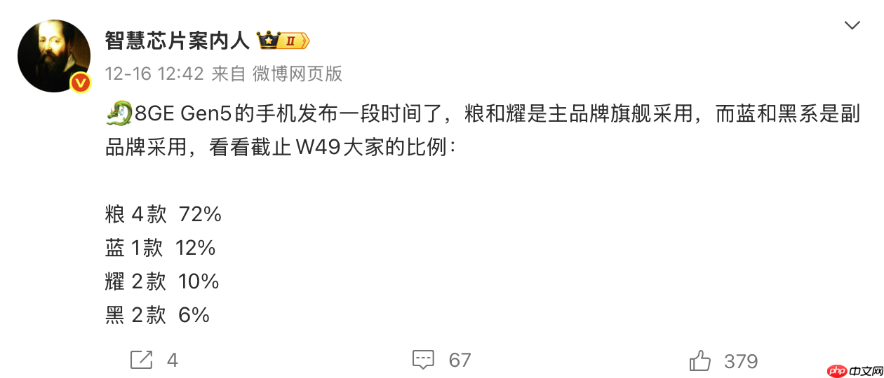 小米占比超7成！第五代骁龙8至尊版手机销量曝光-第1张图片-佛山资讯网