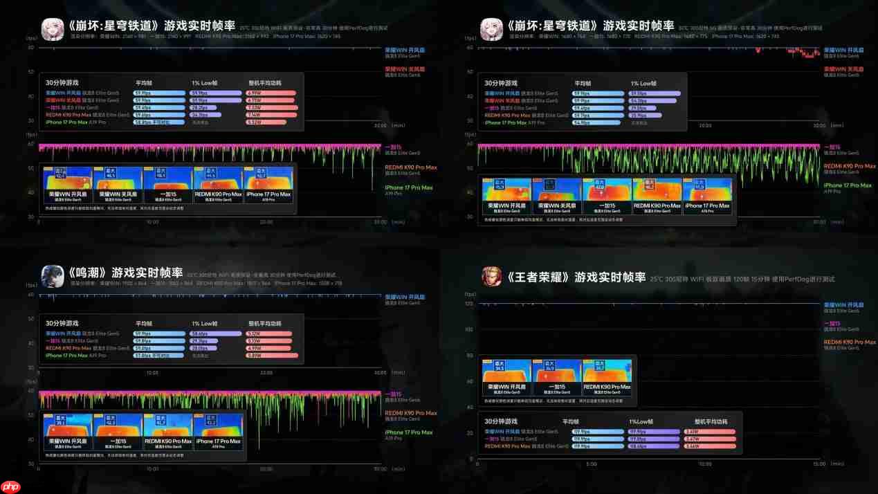 荣耀WIN电竞旗舰性能实测，五大头部媒体全方位-第2张图片-佛山资讯网