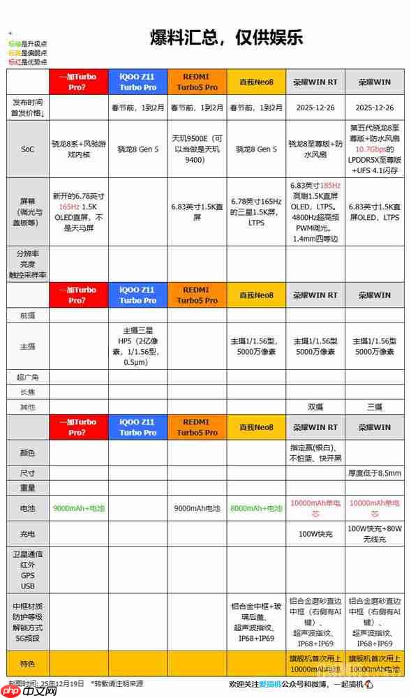 10余款新机亮点抢先看！荣耀WIN系列12月26日发布！-第2张图片-佛山资讯网