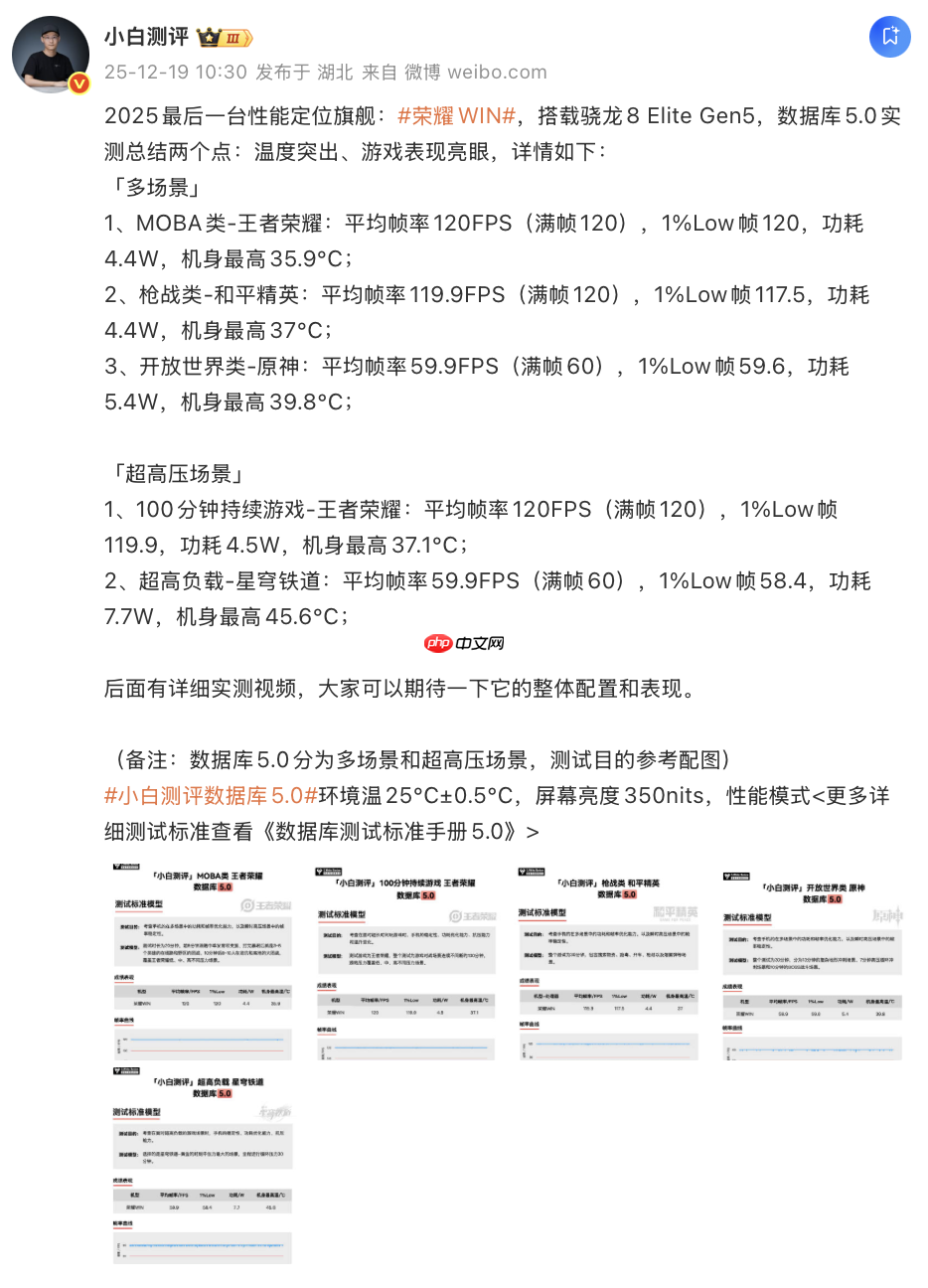 荣耀WIN电竞旗舰性能实测，五大头部媒体全方位-第3张图片-佛山资讯网