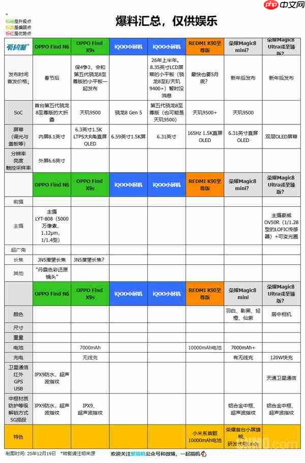10余款新机亮点抢先看！荣耀WIN系列12月26日发布！-第3张图片-佛山资讯网