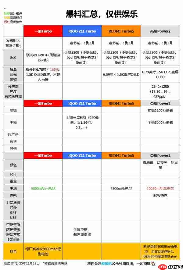 10余款新机亮点抢先看！荣耀WIN系列12月26日发布！-第4张图片-佛山资讯网