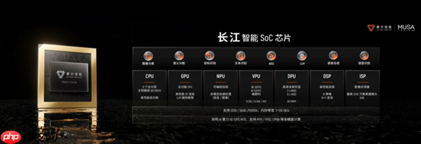 摩尔线程发布MTT AIBOOK笔记本:首发自研长江SoC!32GB+1TB售价9999元-第2张图片-佛山资讯网 摩尔线程发布MTT AIBOOK笔记本:首发自研长江SoC!32GB+1TB售价9999元-第2张图片-佛山资讯网