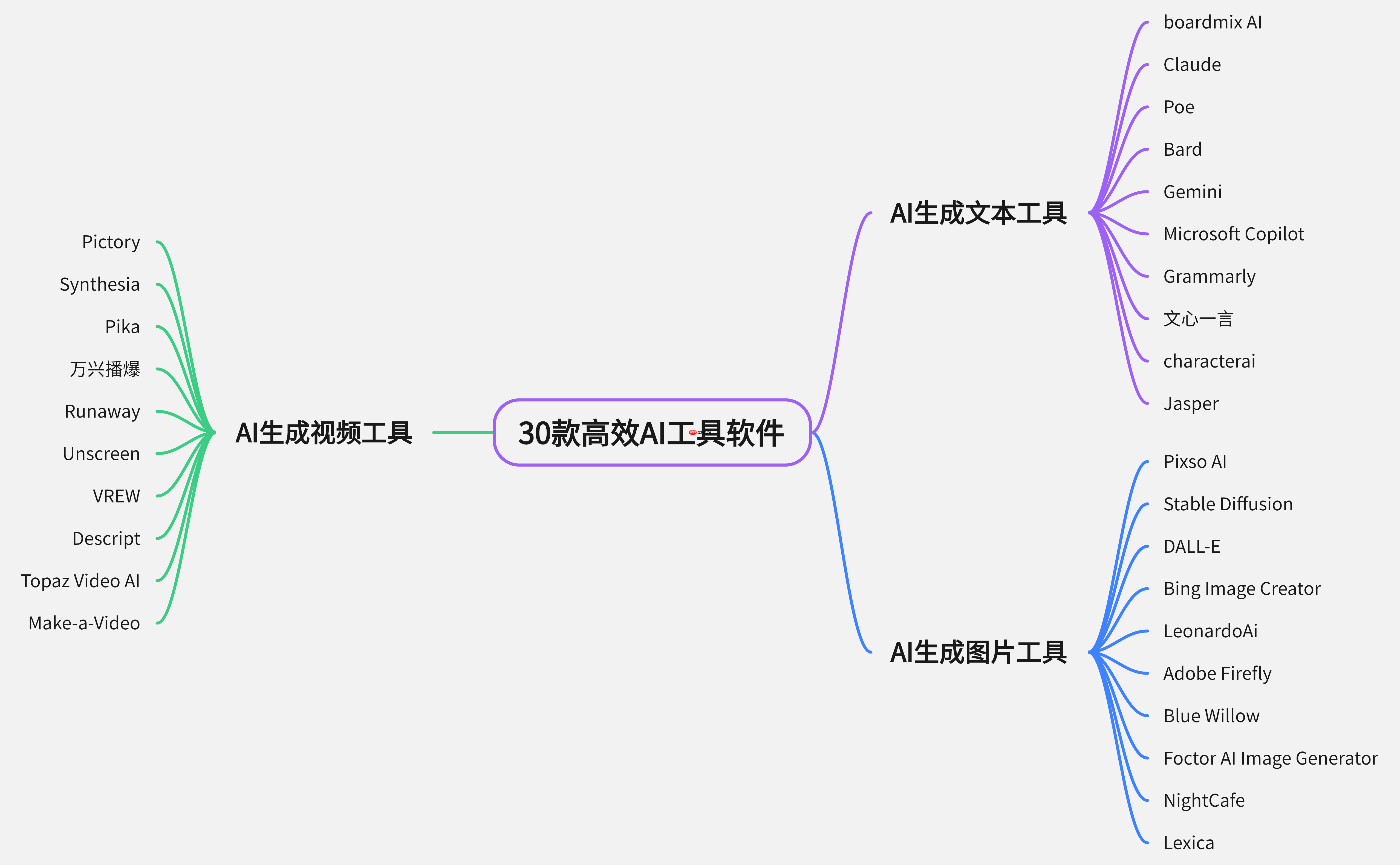 pictoryai如何用关键句自动配素材_PictoryAI关键句素材匹配技巧【速配】-第1张图片-佛山资讯网 pictoryai如何用关键句自动配素材_PictoryAI关键句素材匹配技巧【速配】-第1张图片-佛山资讯网