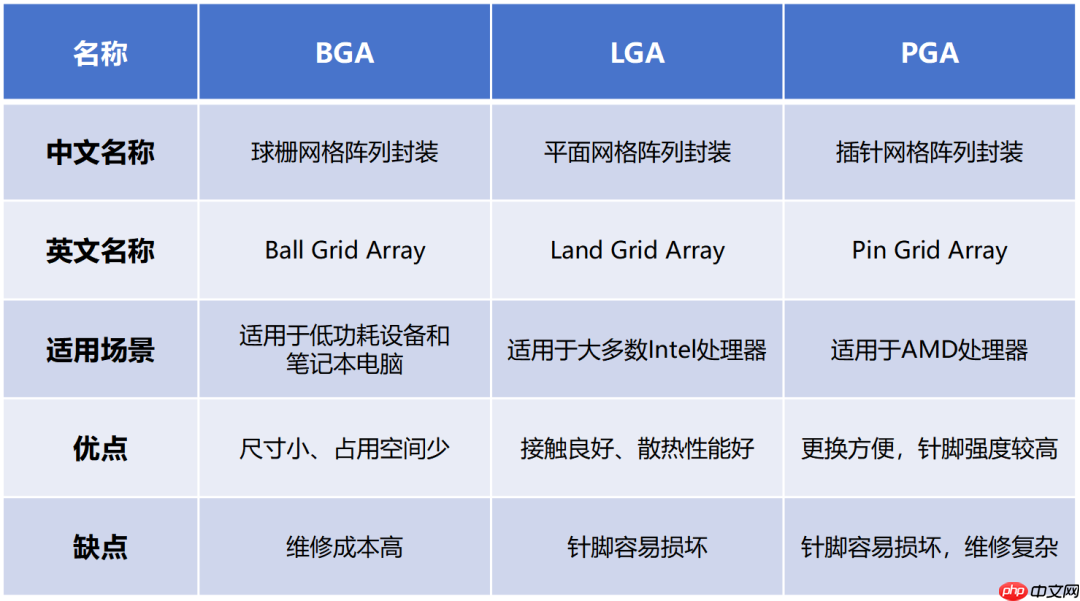 写给小白的芯片封装入门科普-第12张图片-佛山资讯网