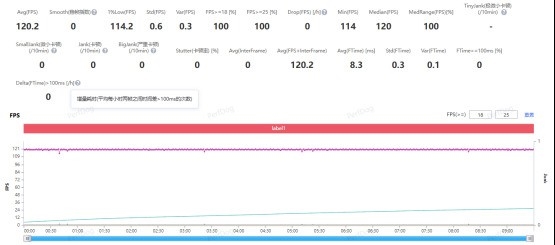 vivo S50 Pro mini上手：同档最完美的小屏旗舰-第22张图片-佛山资讯网