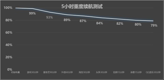 vivo S50 Pro mini上手：同档最完美的小屏旗舰-第23张图片-佛山资讯网