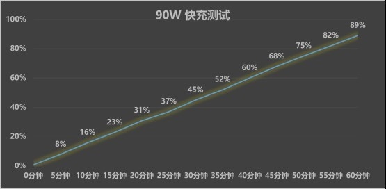 vivo S50 Pro mini上手：同档最完美的小屏旗舰-第24张图片-佛山资讯网
