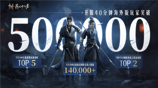 《燕云十六声》出海杀疯了!凭啥能在海外爆火-第2张图片-佛山资讯网 《燕云十六声》出海杀疯了!凭啥能在海外爆火-第2张图片-佛山资讯网