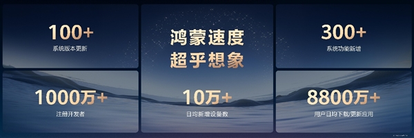 星光汇聚处 鸿蒙正奔腾！解码中国自主操作系统的生态成熟好用的极限突围-第3张图片-佛山资讯网