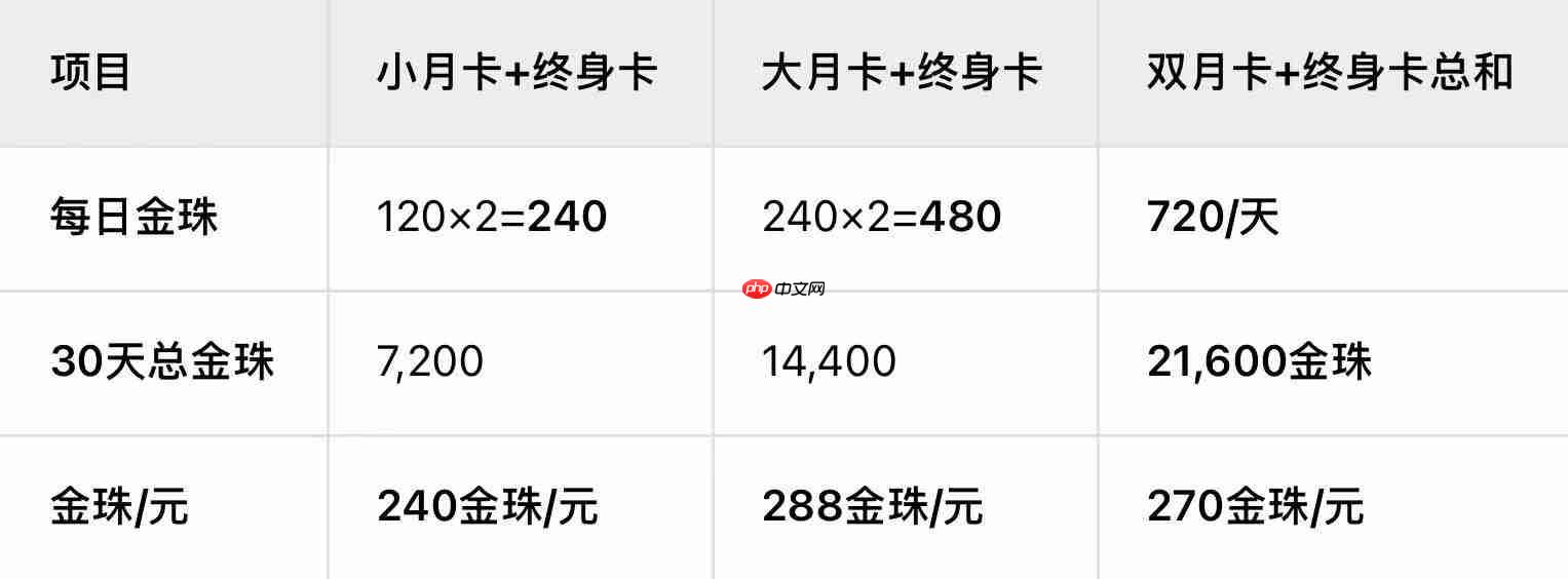 《新三国志曹操传》终身卡+双月卡微氪长期玩家的性价比之王-第2张图片-佛山资讯网