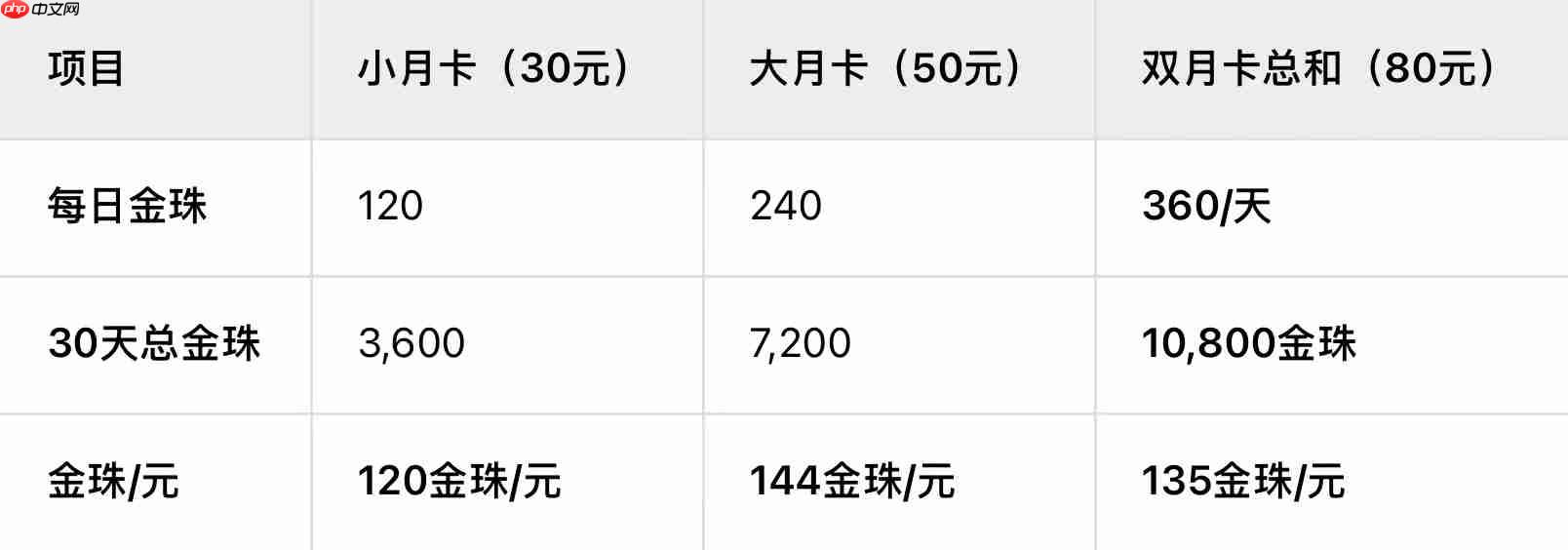 《新三国志曹操传》终身卡+双月卡微氪长期玩家的性价比之王-第1张图片-佛山资讯网