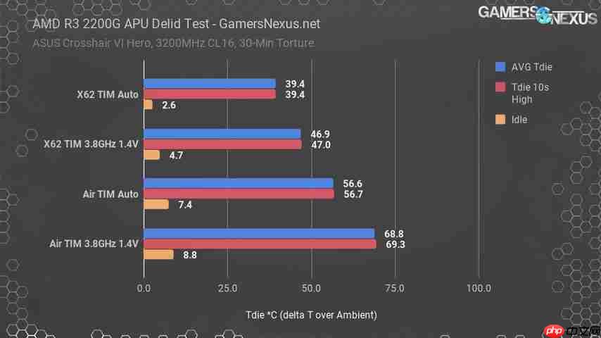 AMD Ryzen CPU开盖指南:温度测试与液态金属应用-第5张图片-佛山资讯网 AMD Ryzen CPU开盖指南:温度测试与液态金属应用-第5张图片-佛山资讯网