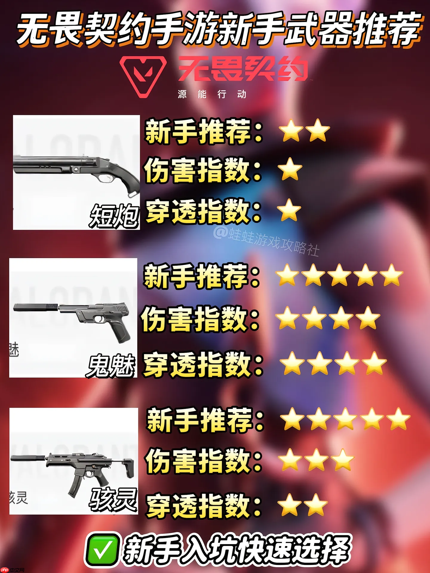 《无畏契约：源能行动》新手武器推荐-第2张图片-佛山资讯网