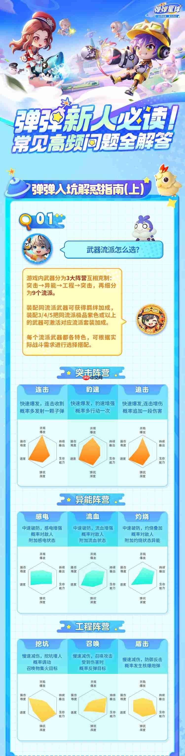 《弹弹星球》新人入坑必读攻略汇总-第1张图片-佛山资讯网