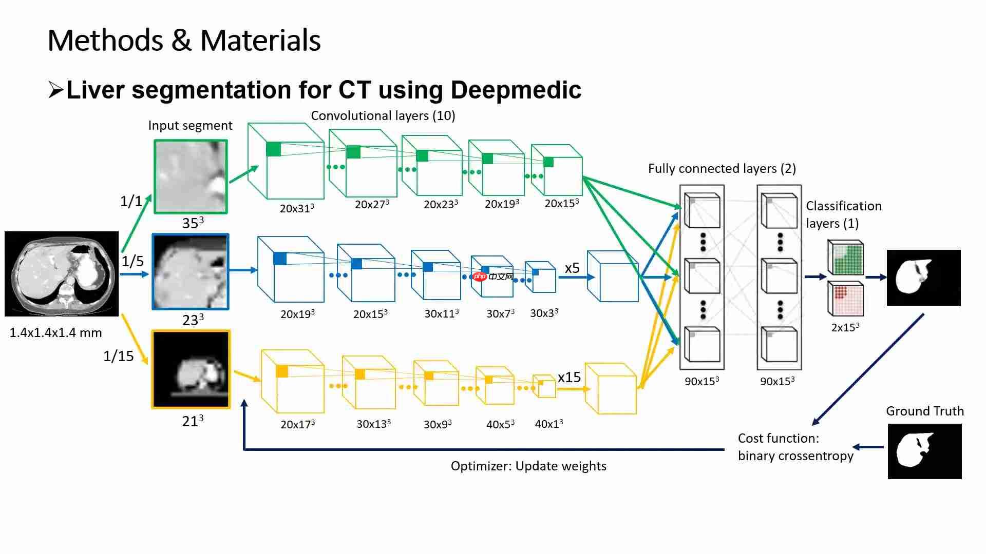 Deepmedic:CT肝脏分割深度学习方法解析与临床应用-第2张图片-佛山资讯网 Deepmedic:CT肝脏分割深度学习方法解析与临床应用-第2张图片-佛山资讯网