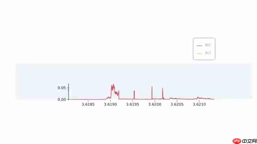 AlphaGenome：AI赋能的基因组学革命，解读生命密码-第4张图片-佛山资讯网