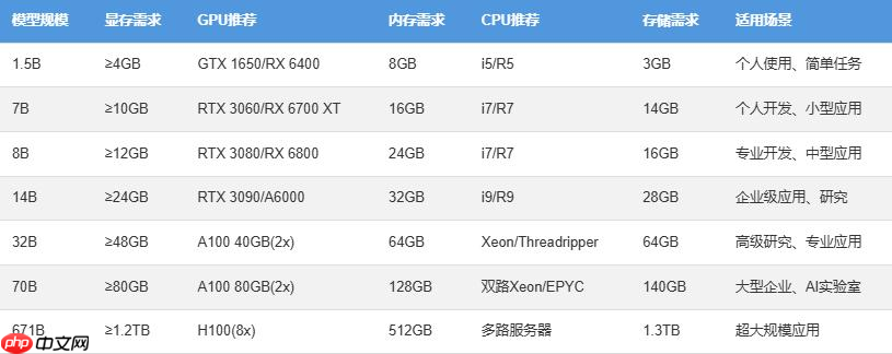 如何选择？DeepSeek本地部署与网页版对比+完整部署教程-第3张图片-佛山资讯网