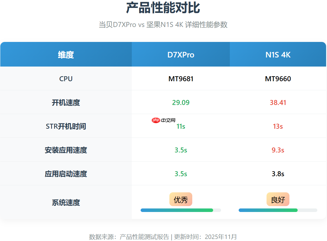 当贝系统好用吗?当贝OS支持哪些功能?深度实测解析来了!-第1张图片-佛山资讯网