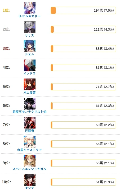 FGO日服全从者复刻抽取推荐-FGO日服全从者复刻该怎么选择抽取-第2张图片-佛山资讯网