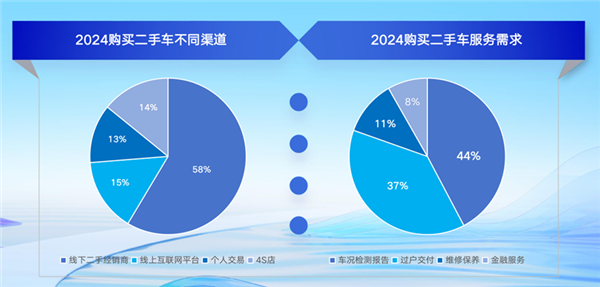 怎么这么多年了 国内二手车还是这副德行?-第12张图片-佛山资讯网 怎么这么多年了 国内二手车还是这副德行?-第12张图片-佛山资讯网