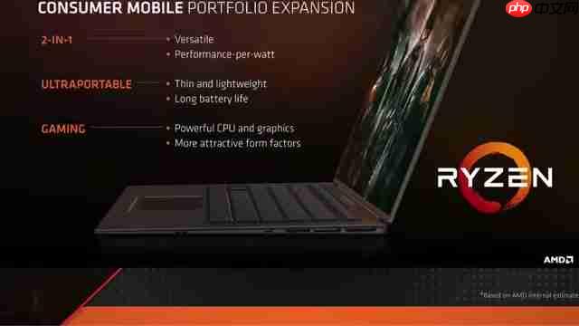 AMD Ryzen CPU全系解析：新品发布、性能提升与选购指南-第1张图片-佛山资讯网