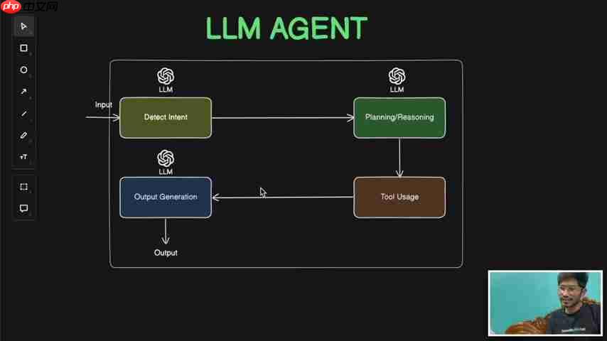 LLM Agent用户意图识别技巧详解:LangChain助力AI应用-第1张图片-佛山资讯网 LLM Agent用户意图识别技巧详解:LangChain助力AI应用-第1张图片-佛山资讯网