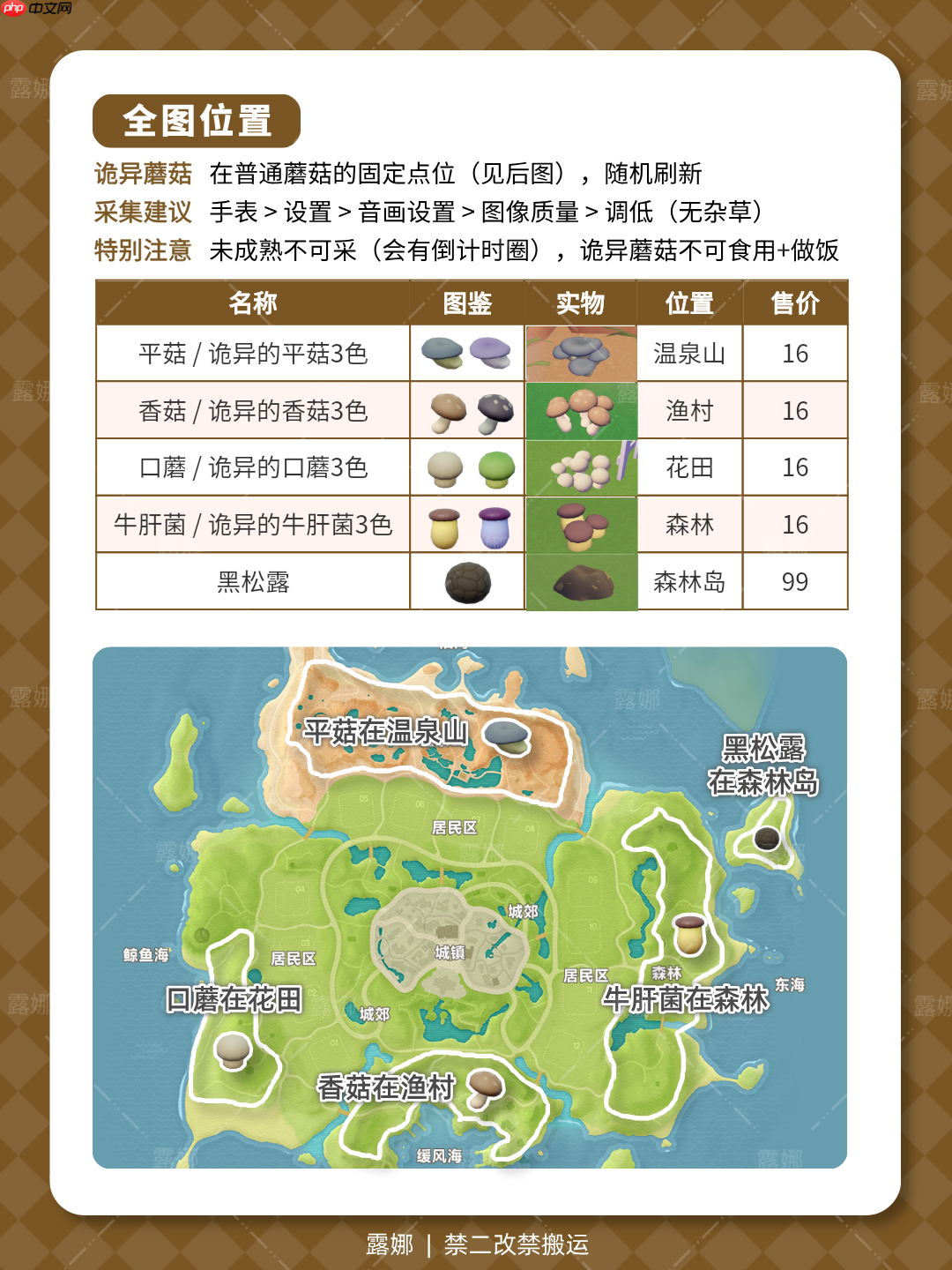 《心动小镇手游》全蘑菇位置及食谱售价说明-第1张图片-佛山资讯网