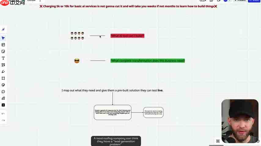 AI服务业务实战指南：避开99%失败率，打造成功AI企业-第4张图片-佛山资讯网