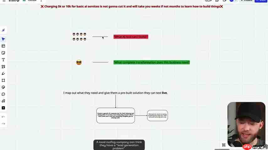 AI服务业务实战指南：避开99%失败率，打造成功AI企业-第3张图片-佛山资讯网
