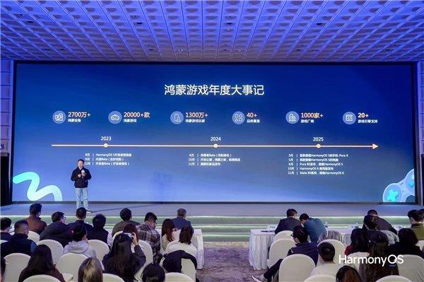 中国游戏产业年会：鸿蒙游戏生态迈入“体验引领”新阶段-第2张图片-佛山资讯网